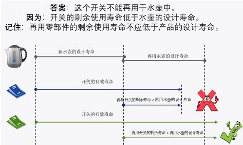 進口含再用零部件產品檢驗規程技術規范解讀