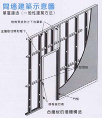 江門市創(chuàng)信建材產(chǎn)品展示 優(yōu)質(zhì)建筑材料，構(gòu)筑美好未來