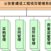 成都云智慧企業(yè)管理咨詢(xún)有限責(zé)任公司 投資興辦實(shí)業(yè)的戰(zhàn)略路徑與優(yōu)勢(shì)分析