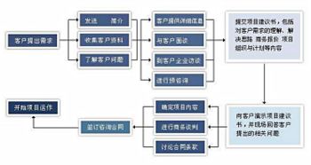 重慶企業(yè)管理咨詢(xún) 高品質(zhì)服務(wù)值得信賴(lài)，助力實(shí)業(yè)投資與發(fā)展