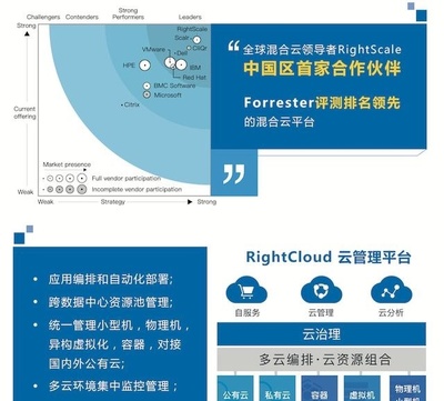 云星數據 成為中國首家RightScale授權合作伙伴，領航企業跨國數字化新征程