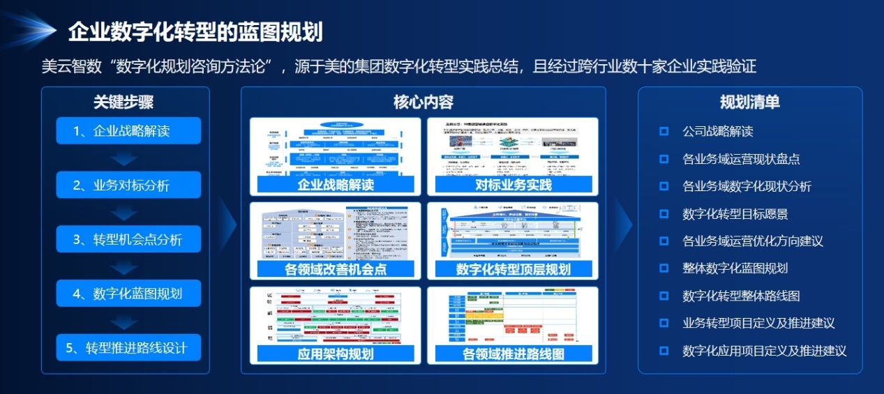 擁抱數智變革，高質量發展再突圍——美云智數攜手興辦實業共建數字未來