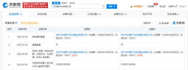 快訊！林芝騰訊科技公司增資至82億元，全力布局企業管理咨詢領域